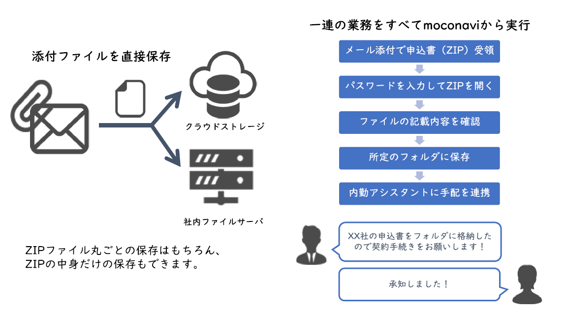 【Tips】メール添付ファイルを直接ストレージ保存