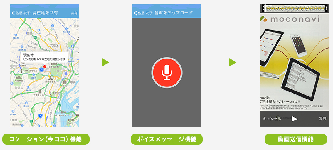 ビジネスシーンで必要とされる豊富な機能