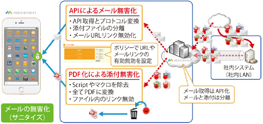 ドキュメントビューア