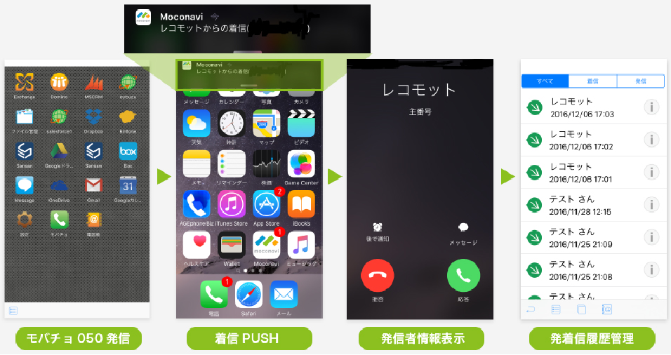 電話
