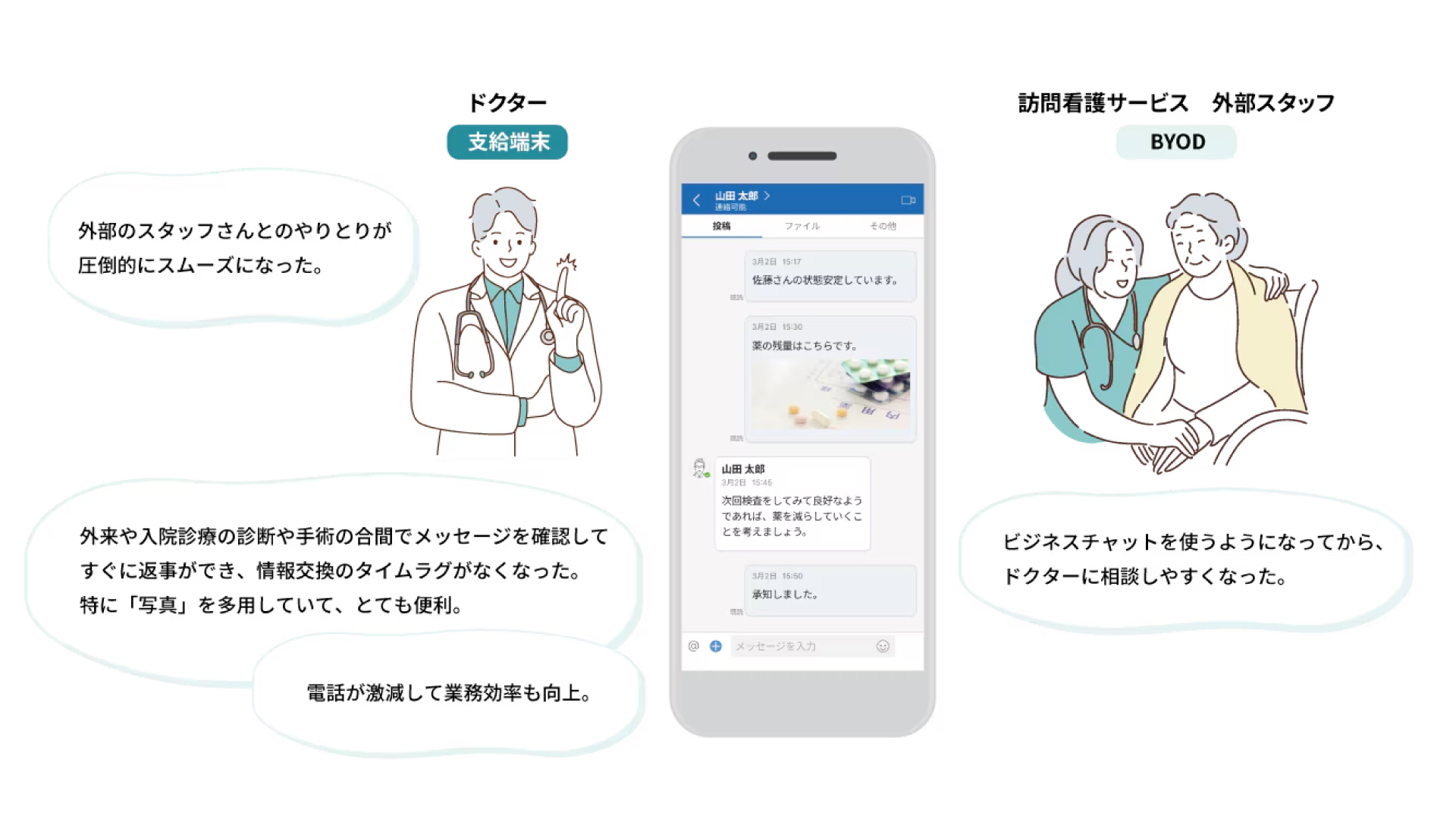 moconavi コミュニケーションサービス導入後のイメージ