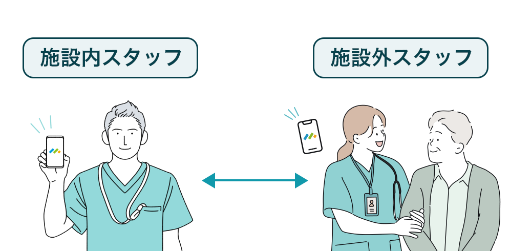 moconavi コミュニケーションサービス