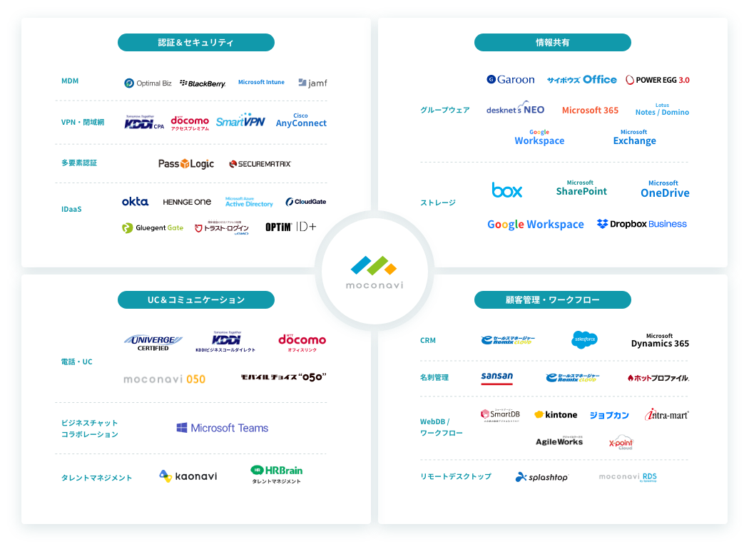連携サービスの表