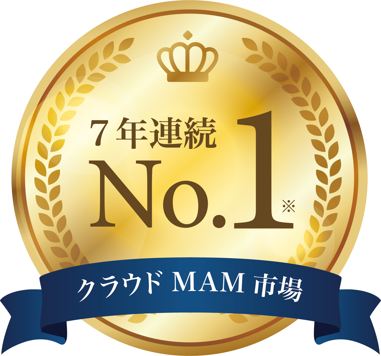 クラウド型MAM市場シェアNo1